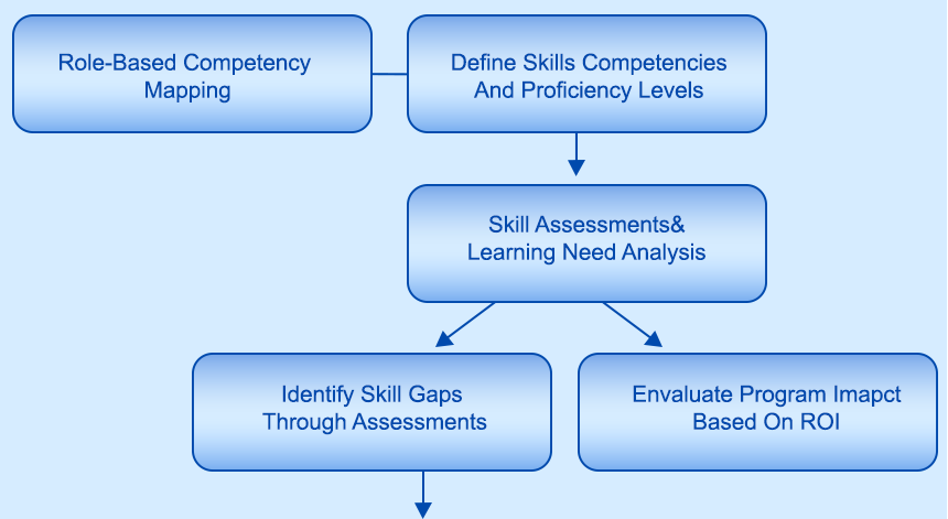 Upper Flow Diagram