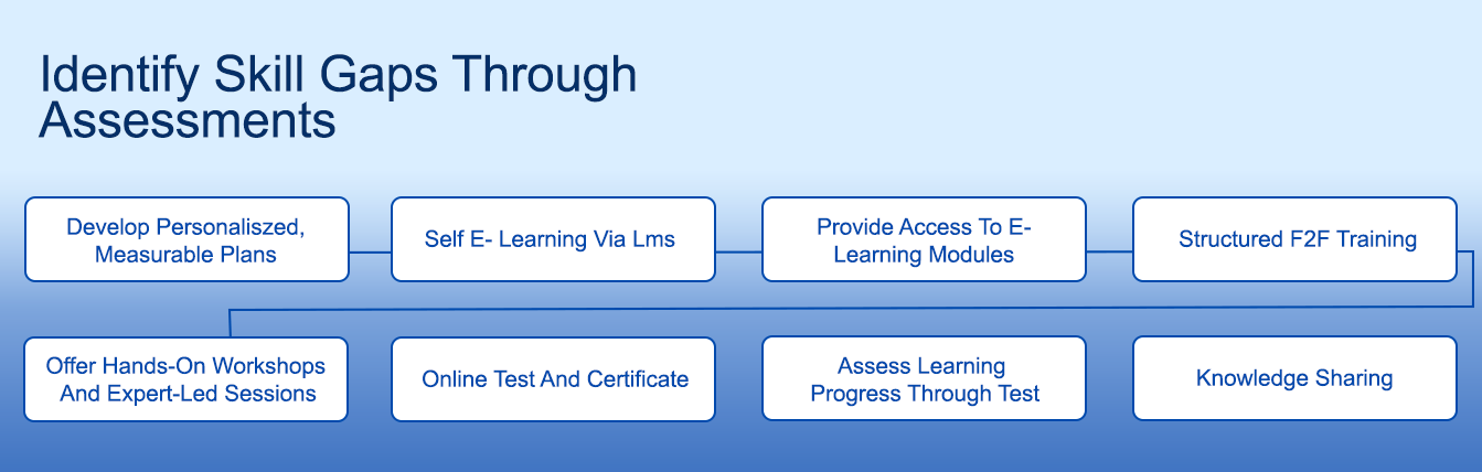 Lower Flow Diagram