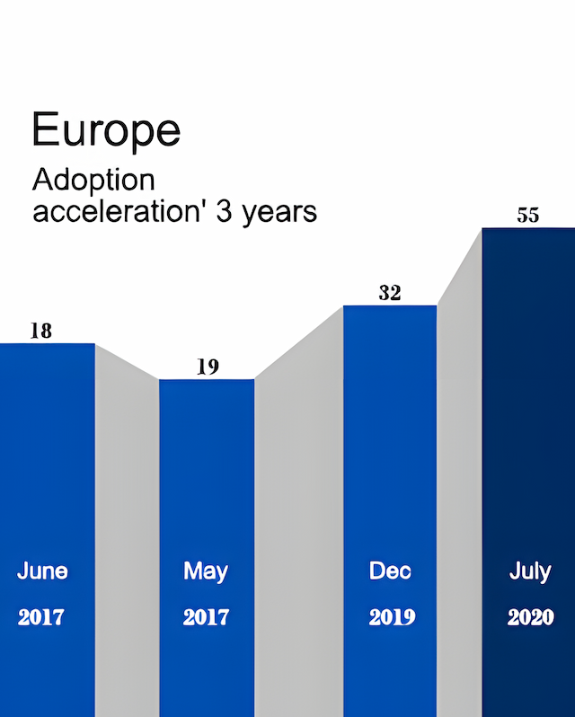 Europe Graph