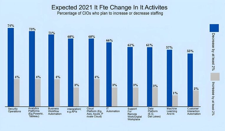 Digital Business Graph 1